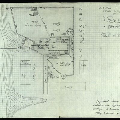 Dzejnieka Viļa Plūdoņa dzimto māju “Lejenieki’ apkārtnes plāns, kuru zīmējis Bauskas novadpētniecības muzeja direktors Laimonis Liepa pēc “Lejenieku’ saimniecības ilggadīgās vadītājas Annas Smalkās stāstījuma. 1959. gada 3. decembris.